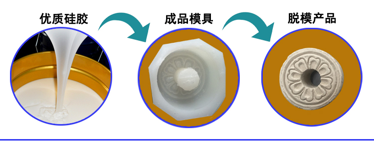 石膏液體硅膠翻模，打造完美復(fù)制品
